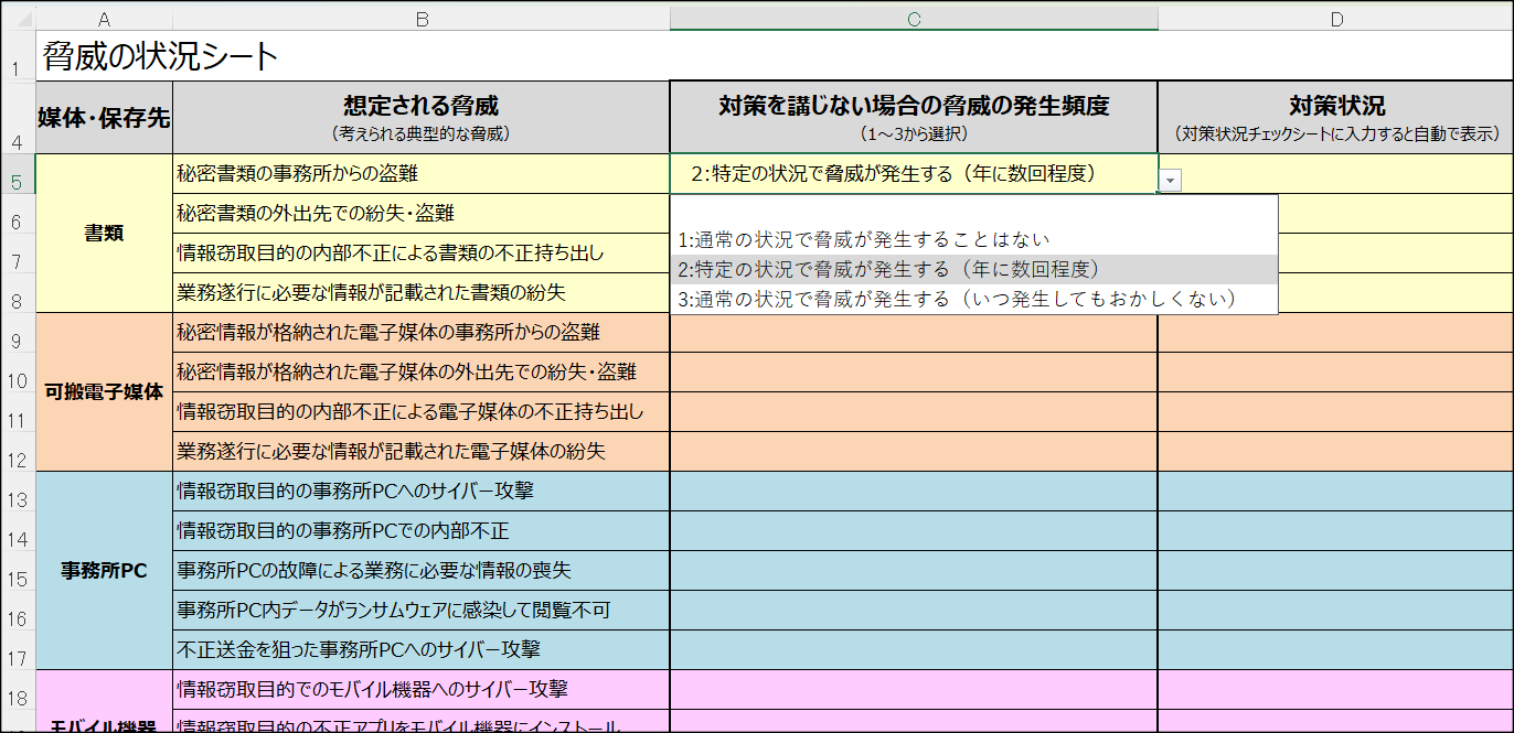 脅威の状況