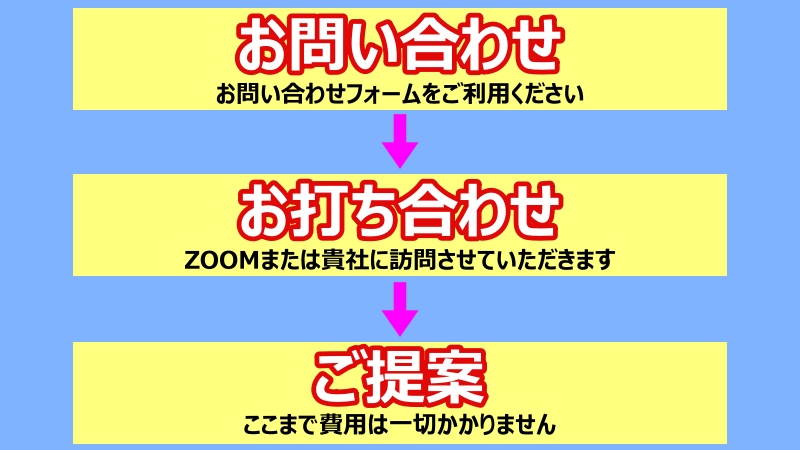 アイトクコンサルティングサービス開始までの流れ