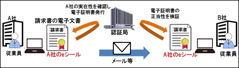 eシールのしくみ